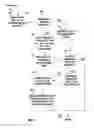 Fig. 10 - Tracking interaction with sponsored and unsponsored content