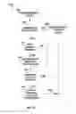 Fig. 11 - Tracking interaction with sponsored and unsponsored content
