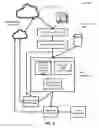 Fig. 03 - SYSTEMS, METHODS, AND DEVICES FOR CUSTOMIZED DATA EVENT ATTRIBUTION AND BID DETERMINATION