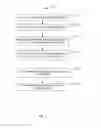 Fig. 03 - System and method for creating dynamic advertisements