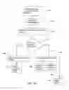 Fig. 04 - Time-related System for Promoting Sales