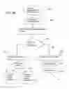 Fig. 05 - Time-related System for Promoting Sales