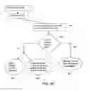 Fig. 06 - Time-related System for Promoting Sales