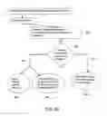 Fig. 08 - Time-related System for Promoting Sales