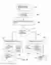 Fig. 09 - Time-related System for Promoting Sales