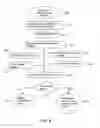Fig. 10 - Time-related System for Promoting Sales