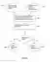 Fig. 11 - Time-related System for Promoting Sales