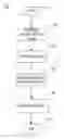 Fig. 01 - Method and system for personalized and continuously updated maintenance of orders