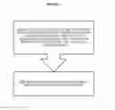 Fig. 06 - METHOD OF INTERACTIVE SHOPPING OVER INTERNET