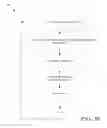 Fig. 10 - Sensor based system and method for drift analysis to predict equipment failure