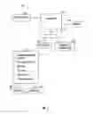 Fig. 03 - Managing landbases and machine operations performed thereon