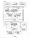 Fig. 04 - Managing landbases and machine operations performed thereon