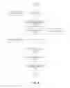 Fig. 15 - LOCATION BASED PUSH NOTIFICATION AND MULTI-USER CLASS SOCIAL INTRODUCTION