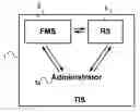 Fig. 01 - Integrated ride sharing system and method for fleet management systems