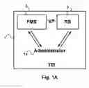Fig. 02 - Integrated ride sharing system and method for fleet management systems