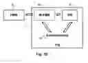 Fig. 03 - Integrated ride sharing system and method for fleet management systems
