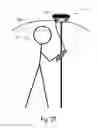 Fig. 27 - Surveying system