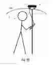 Fig. 27 - Surveying system