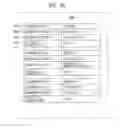 Fig. 16 - Control method and storage medium for searching medical images similar to a target image