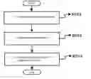 Fig. 01 - Method for the automatic segmentation and quantification of body tissues