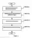 Fig. 05 - Method for the automatic segmentation and quantification of body tissues