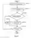 Fig. 10 - Method for the automatic segmentation and quantification of body tissues