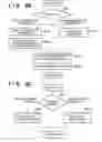 Fig. 04 - Information processing apparatus to display an individual input region for individual findings and a group input region for group findings