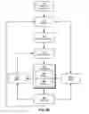 Fig. 04 - Graphical editing of memory layout rules for software programs