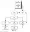 Fig. 05 - Graphical editing of memory layout rules for software programs
