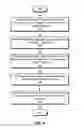 Fig. 08 - Graphical editing of memory layout rules for software programs