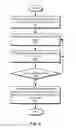 Fig. 09 - Graphical editing of memory layout rules for software programs