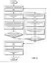 Fig. 10 - Graphical editing of memory layout rules for software programs
