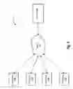Fig. 16 - Generating a curated digital analytics workspace