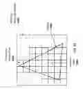 Fig. 14 - Apparatus and method for implementing flexible finite differences in a graphics processor