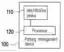 Fig. 01 - PARKING MANAGEMENT DEVICE, PARKING MANAGEMENT METHOD AND SERVER