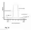 Fig. 11 - APPARATUS AND METHOD