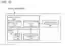 Fig. 15 - Circuit board and display system