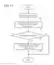 Fig. 18 - Circuit board and display system