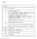 Fig. 05 - Device and method for transmitting and receiving data using HDMI