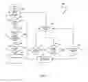 Fig. 06 - Automated display dimness control for a medical device