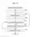 Fig. 14 - Signal observation device and signal observation method