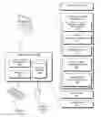 Fig. 01 - Intelligent contextually aware digital assistants