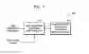 Fig. 10 - Method and apparatus for high frequency decoding for bandwidth extension