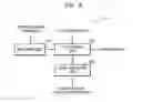 Fig. 12 - Method and apparatus for high frequency decoding for bandwidth extension