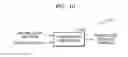 Fig. 13 - Method and apparatus for high frequency decoding for bandwidth extension