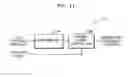 Fig. 14 - Method and apparatus for high frequency decoding for bandwidth extension