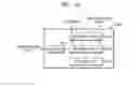 Fig. 19 - Method and apparatus for high frequency decoding for bandwidth extension