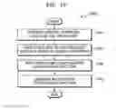 Fig. 22 - Method and apparatus for high frequency decoding for bandwidth extension