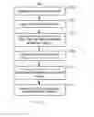 Fig. 11 - Shingle magnetic writer having nonconformal shields