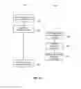 Fig. 08 - Customized handling of copied content based on owner-specified similarity thresholds